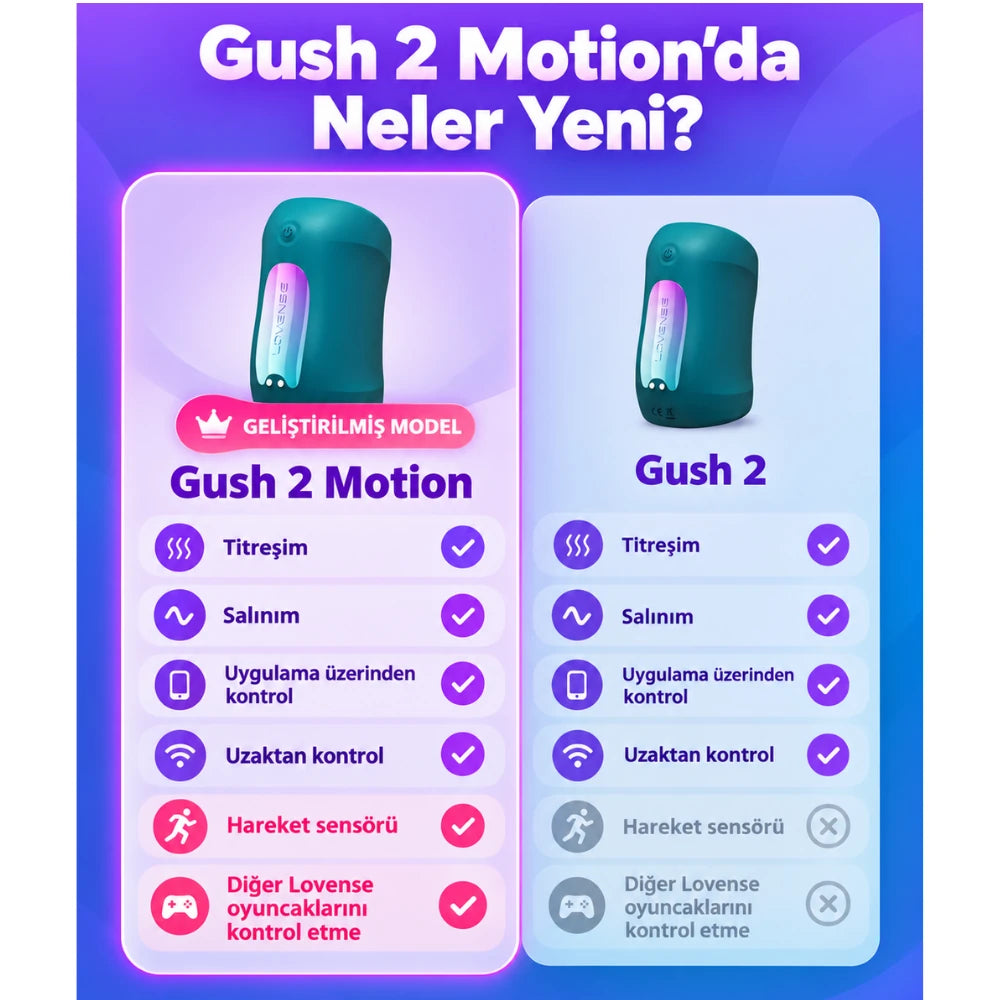 Gush 2 Motion titreşimli mastürbatör – görsel 4